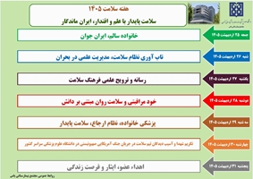 هفته سلامت ۱۴۰۵: سلامت پایدار با علم و اقتدار، ایران ماندگار